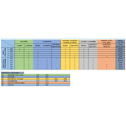 เปรียบเทียบนาฬิกาแต่ละรุ่น