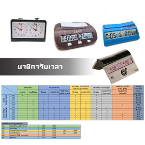 นาฬิกาจับเวลาหมากกระดาน Chess Clock