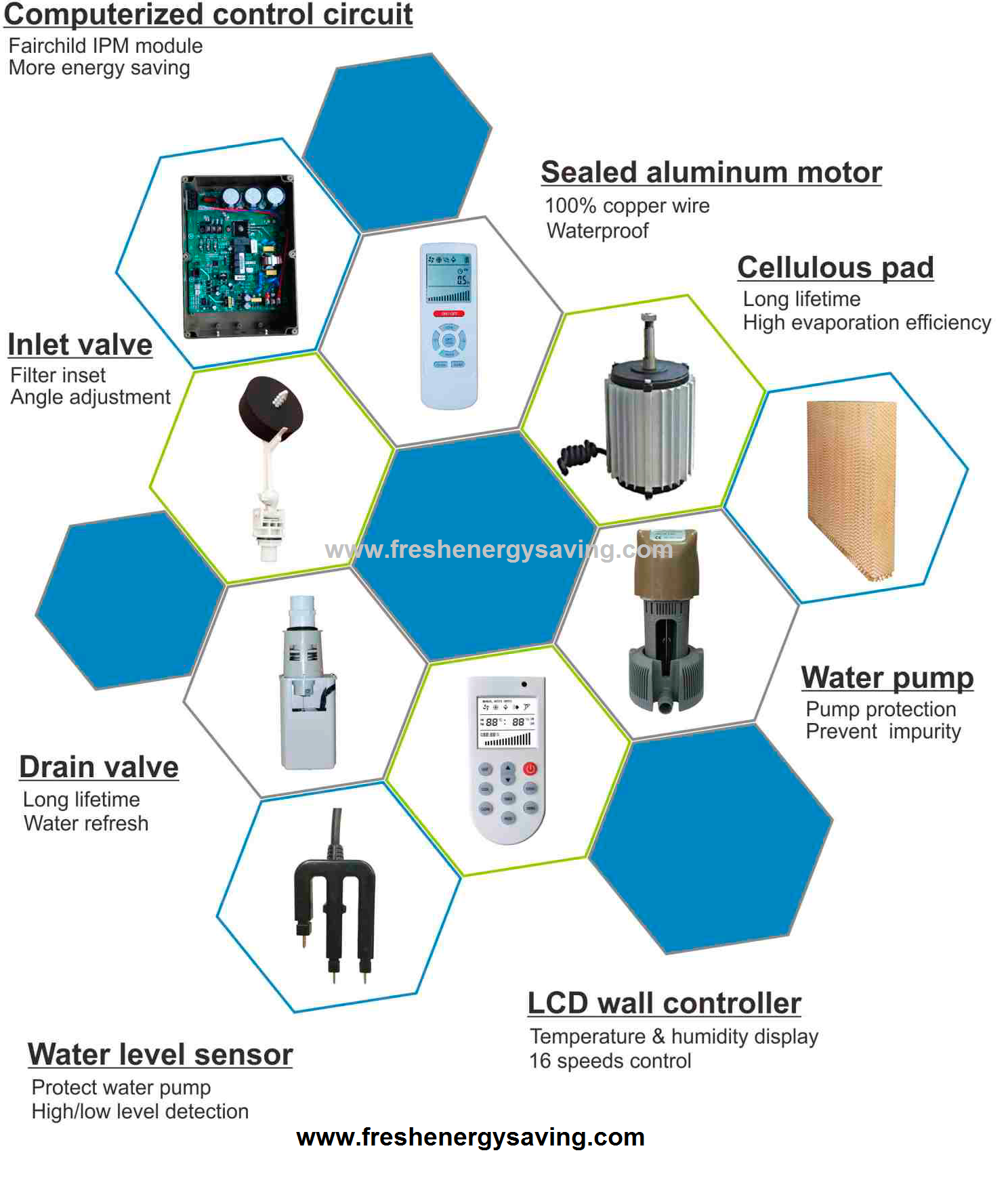 อะไหล่พัดลมไอเย็น, ใบพัด Evap 18,000cmh, อะไหล่พัดลมไอเย็น, ใบพัดลม 11 ใบ