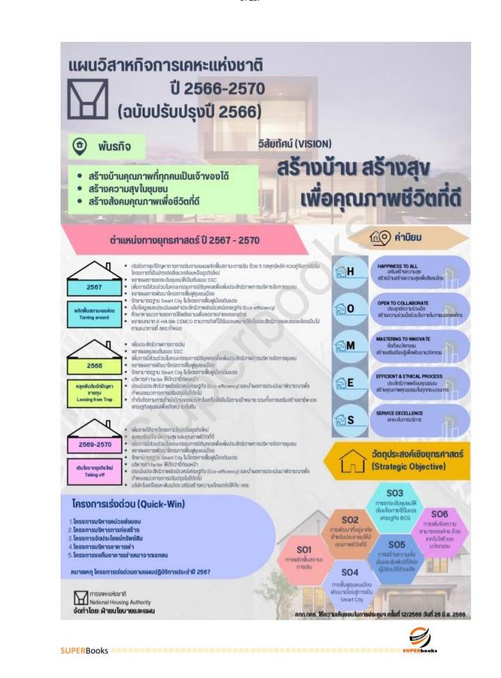 แนวข้อสอบ พนักงานวิเคราะห์นโยบายและแผน การเคหะแห่งชาติ
