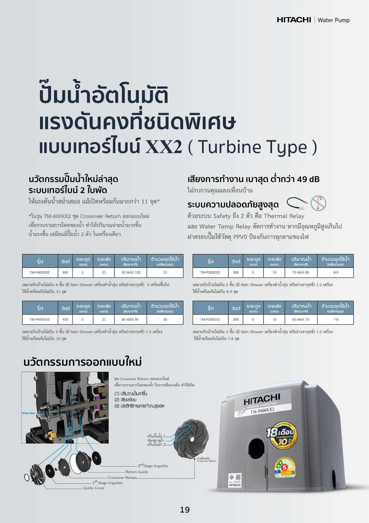 ปั๊มอัตโนมัติแรงดันคงที่ HITACHI รุ่น TMP 200-600 XX2 เทอร์ไบน์ ใบพัดคู่ เน้นเสียงเงียบ