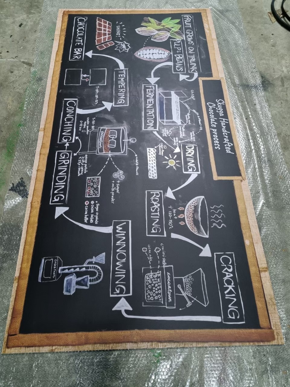 งานสติกเกอร