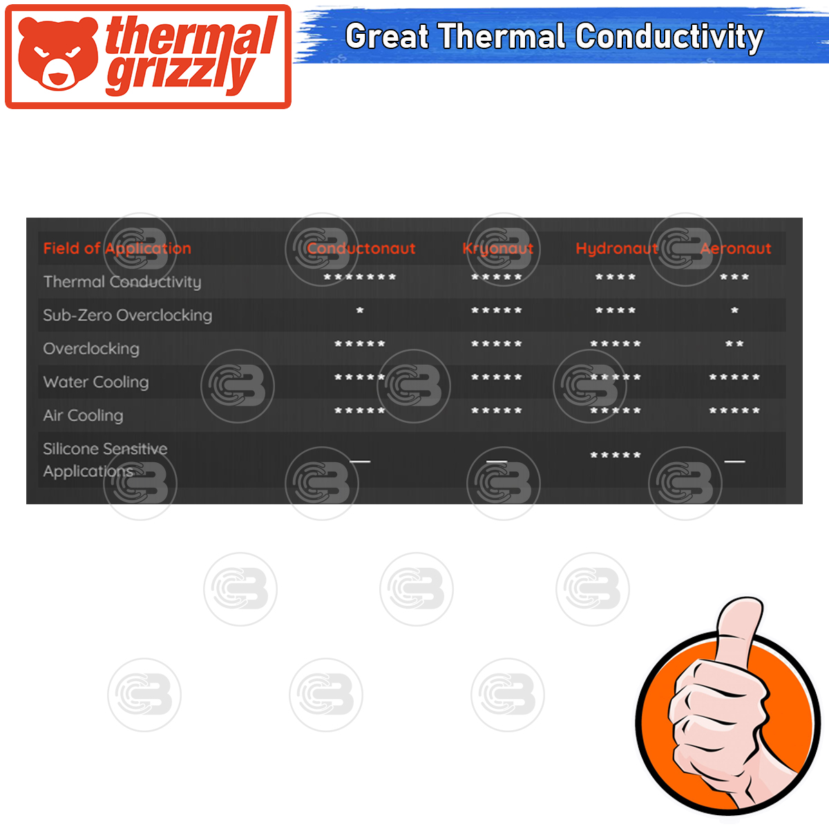 [CoolBlasterThai] Thermal Grizzly Aeronaut 3.9g.Thermal compound