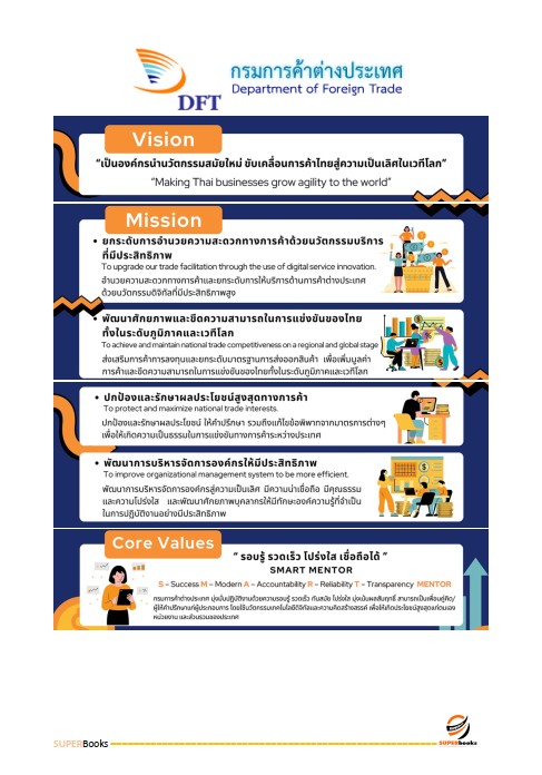แนวข้อสอบ เจ้าพนักงานการเงินและบัญชีปฏิบัติงาน กรมการค้าต่างประเทศ