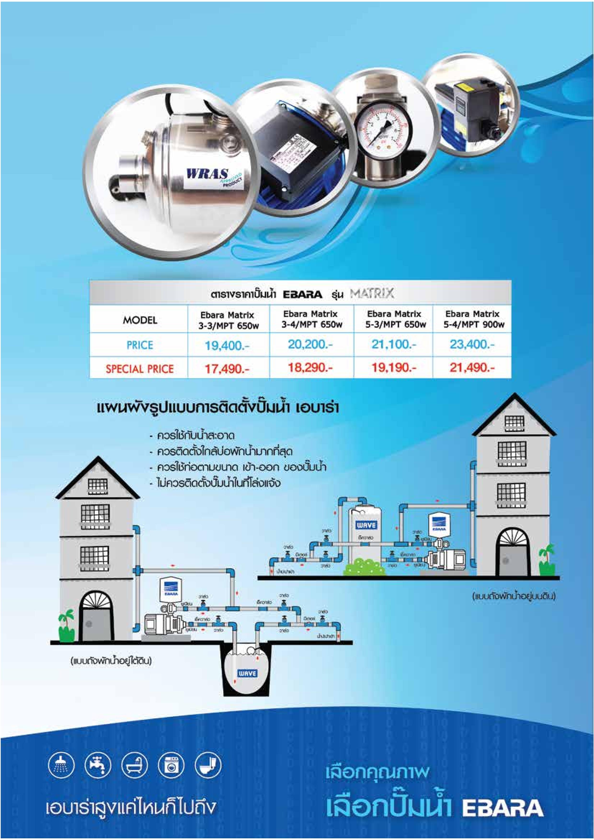 ปั๊มน้ำอัตโนมัติ EBARA MATRIX PT 650-900 วัตต์ ถังแรงดัน 24 ลิตร