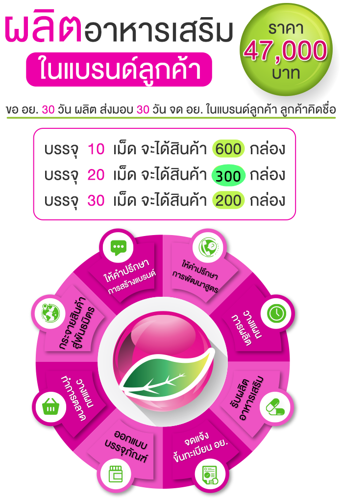 รับผลิตยาลดสิว,รับผลิตแคปซูลลดสิว,รับผลิตกลูต้าลดสิว,รับผลิตซอฟเจลลดสิว,โรงงานผลิตยาลดสิว,โรงงานผลิตกลูต้าลดสิว,รับผลิตอาหารเสริม,รับผลิตกลูต้า,รับผลิตยาลดน้ำหนัก,รับผลิตยาลดความอ้วน,โรงงานผลิตอาหารเสริม,โรงงานผลิตกลูต้า,โรงงานผลิตยาลดน้ำหนัก,โรงงานผลิตยา