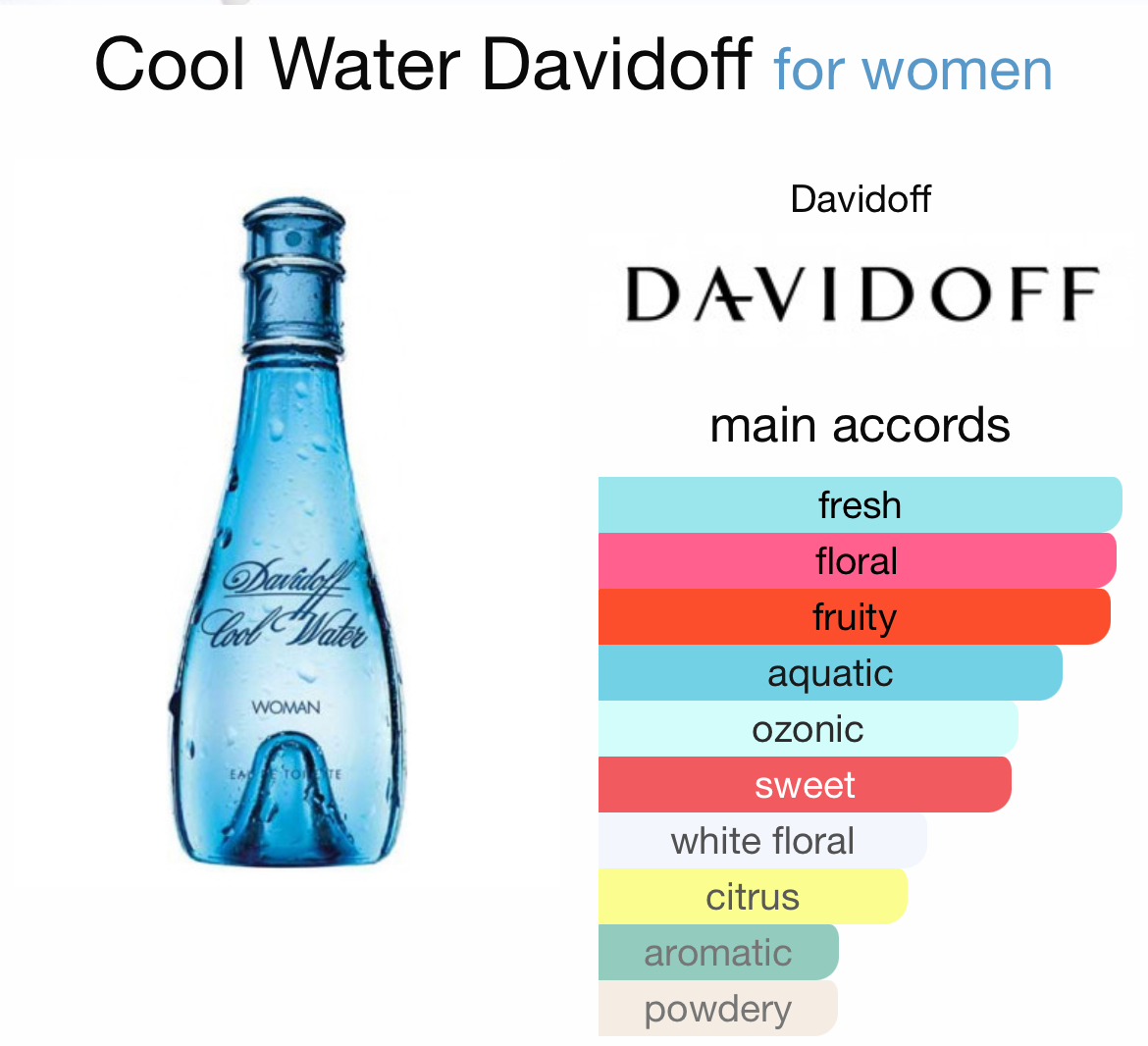 Davidoff Cool Water for Women EDT 100ml.