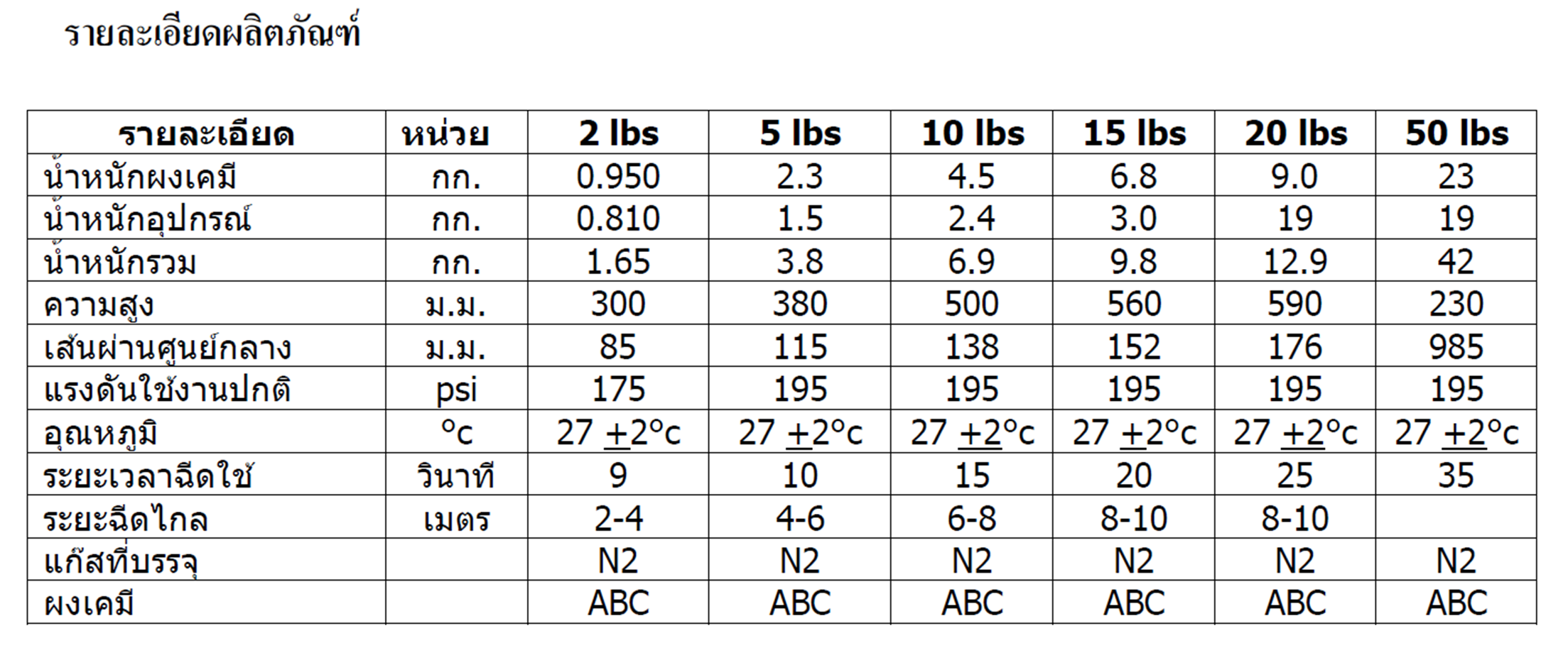 เครื่องดับเพลิงชนิดผงเคมีแห้ง