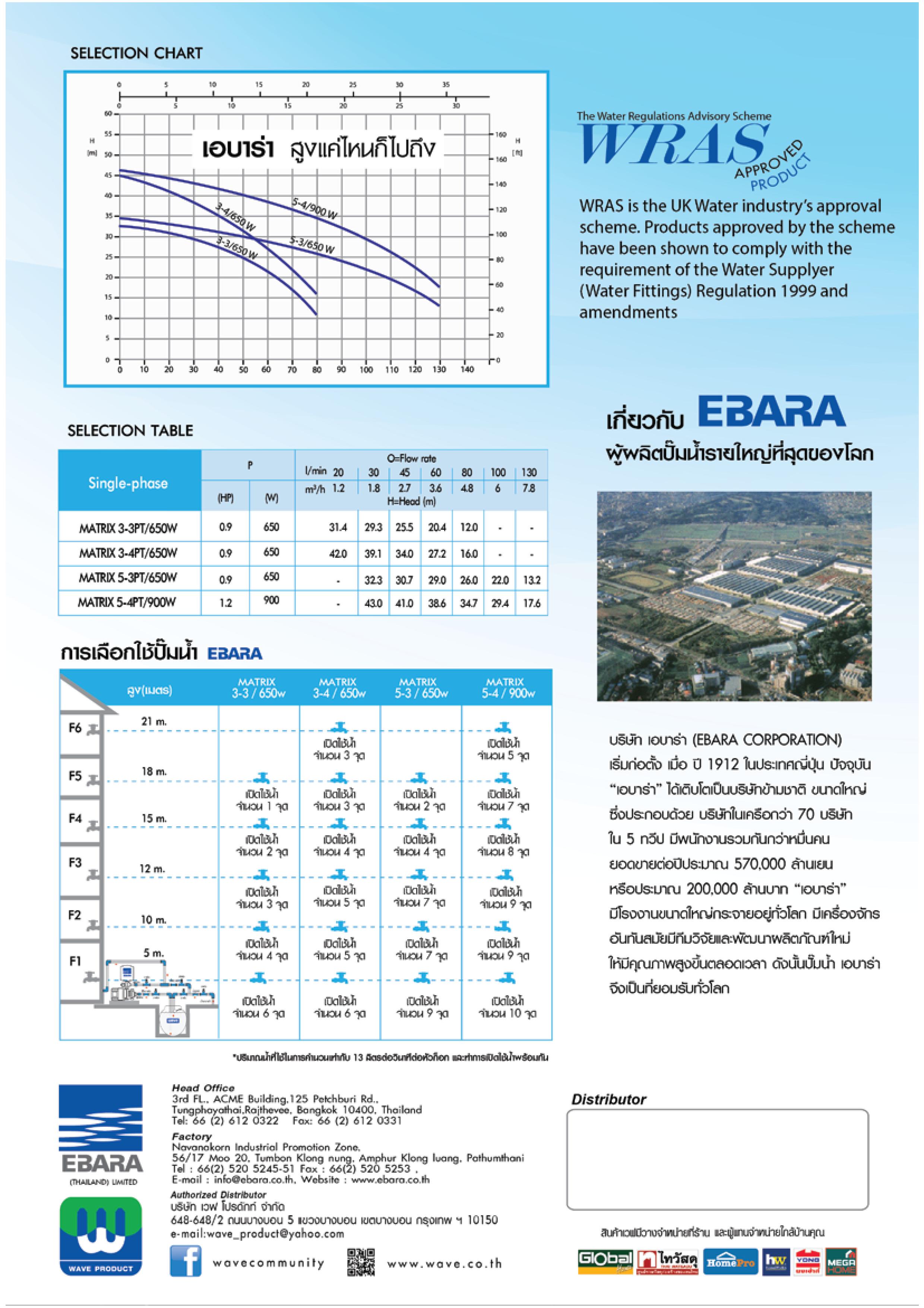 ปั๊มน้ำอัตโนมัติ EBARA MATRIX PT 650-900 วัตต์ ถังแรงดัน 24 ลิตร