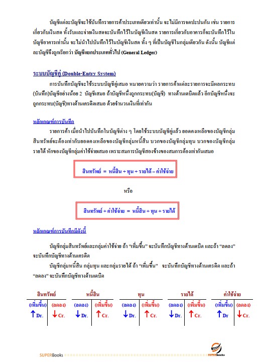 แนวข้อสอบ เจ้าพนักงานการเงินและบัญชีปฏิบัติงาน กรมสรรพสามิต