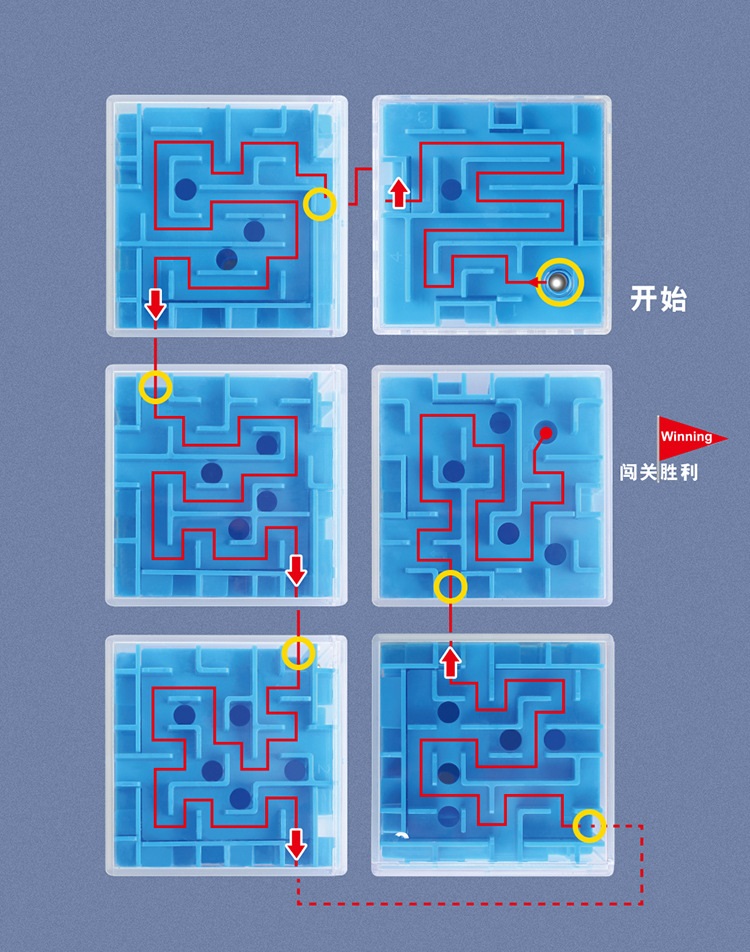 ลูกบาศก์เขาวงกตฝึกสมาธิ Labyrinth Cube(3D Maze)