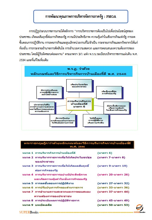 แนวข้อสอบ นักวิเคราะห์นโยบายและแผนปฏิบัติการ สำนักงานปรมณูเพื่อสันติ