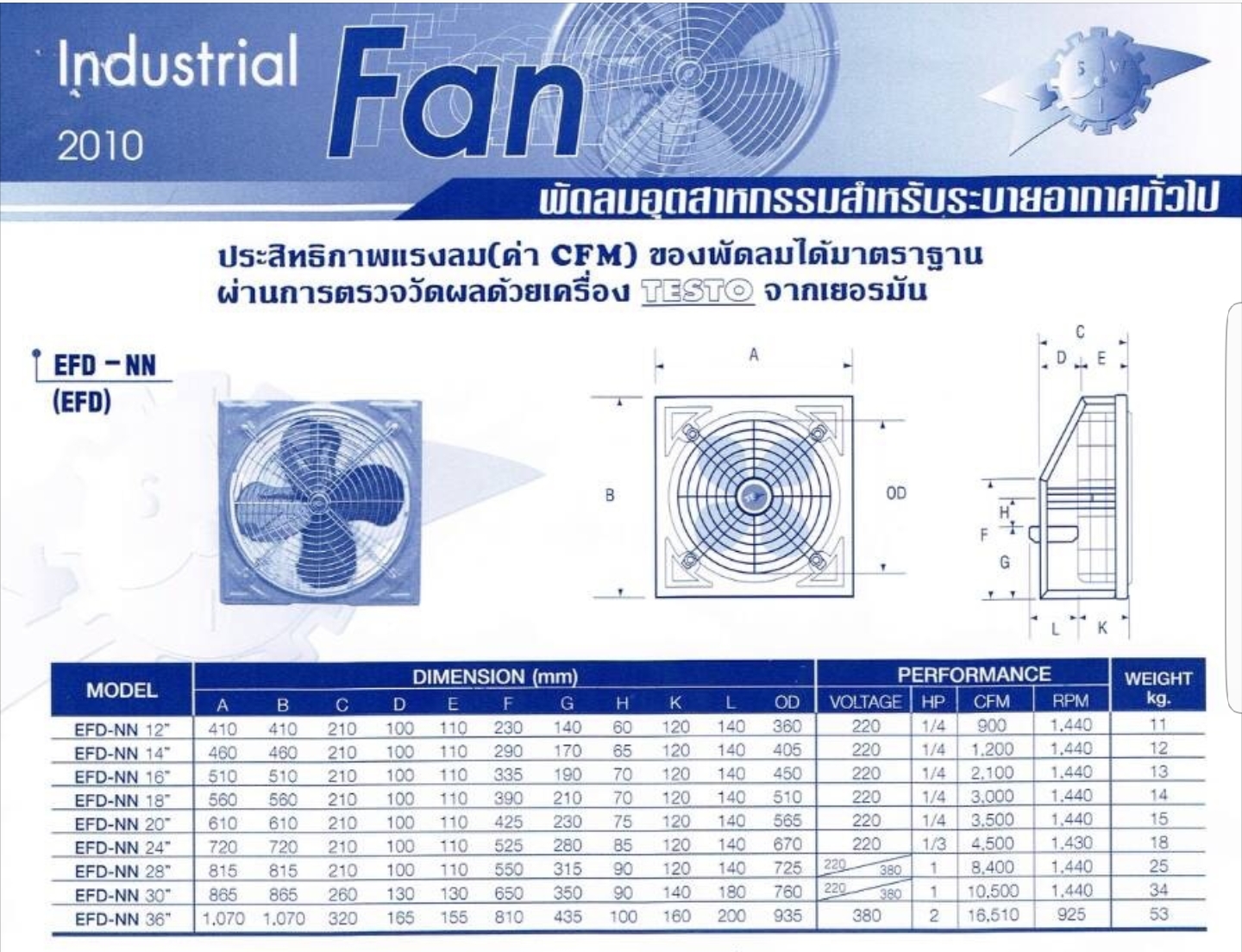 พัดลมอุตสาหกรรมโครงเหลี่ยม ใบแดง ติดผนัง EFD NN