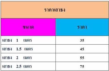 ราคาส่ง ปลีก
