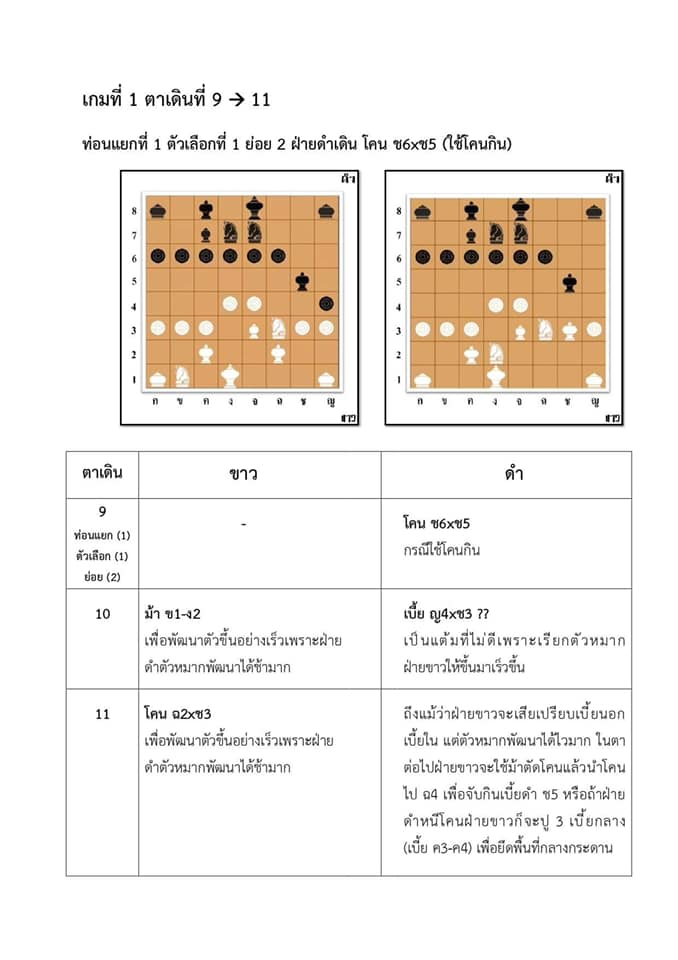หนังสือหมากรุกไทย สุดยอดเซียน2020 ม้าโยงขวาปะทะม้าเทียม by เซียนหนูเทพ&เซียนณัฏฐ์