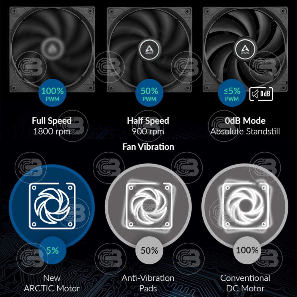 [CoolBlasterThai] ARCTIC F9 PWM PST BLACK (size 90 mm.) PC Fan Case ประกัน 6 ปี