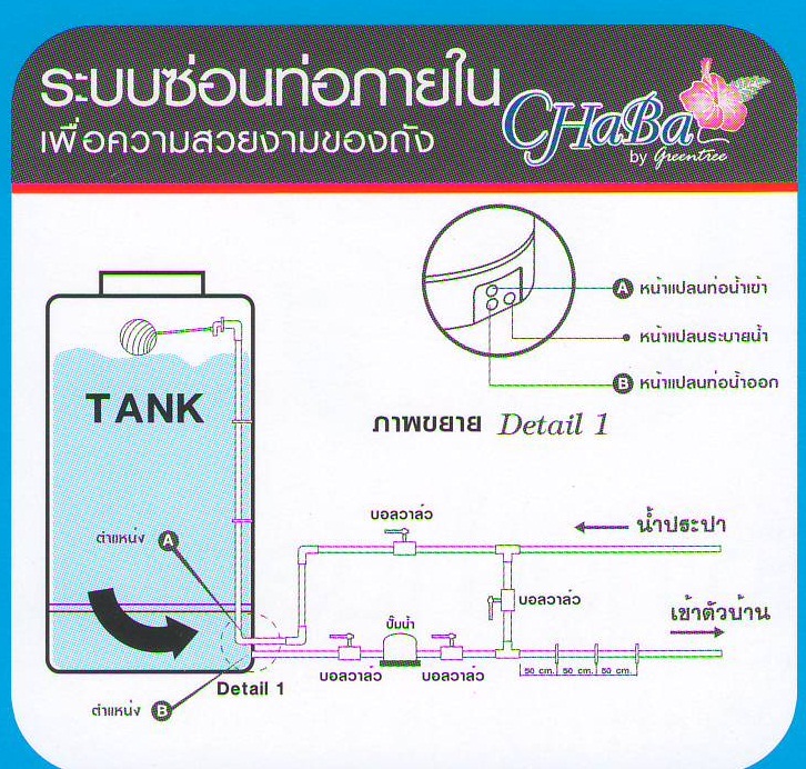 ถังเก็บน้ำกรีนทรีตราเพชร รุ่นชบานาโน P