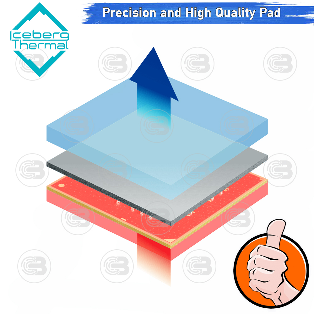 [CoolBlasterThai] Iceberg Thermal DRIFTIce Thermal Pad 40x120x1.0 mm./13 W/mK