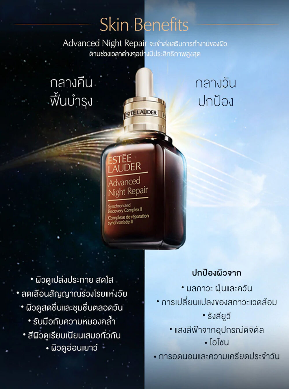 (1ขวด) รุ่นไม่มีกล่อง Estee Lauder Advanced Night Repair Synchronized Multi-Recovery Complex 15ml. เซรั่ม ANR GEN5 ปรับสูตรใหม่