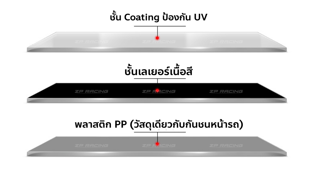 ลิ้นหน้า ลิ้นต่อกันชนหน้า Civic FE รุ่น Z-Spec V.1
