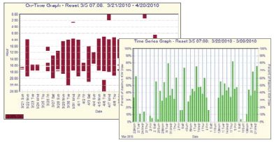 SMARTlogger ON/OFF Time-of Use Instrument สมาร์ทล็อกเกอร์ บันทึกข้อมูลการ เปิด-ปิด และการใช้งานโหลด_DENT Instrument