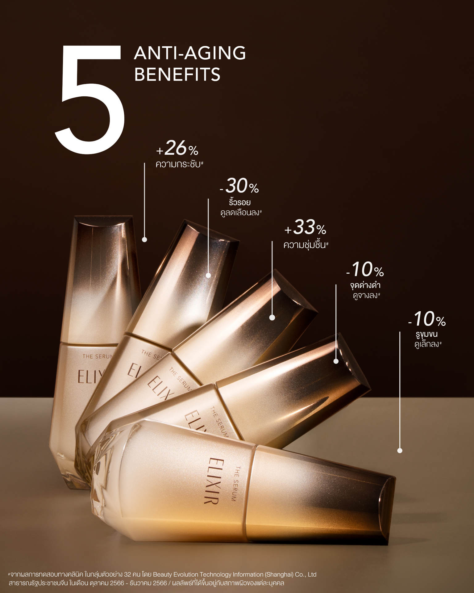 ELIXIR The Serum 50ml. Youth Accelerator Serum ฟื้นบำรุงผิวเร็ว x21 เท่า