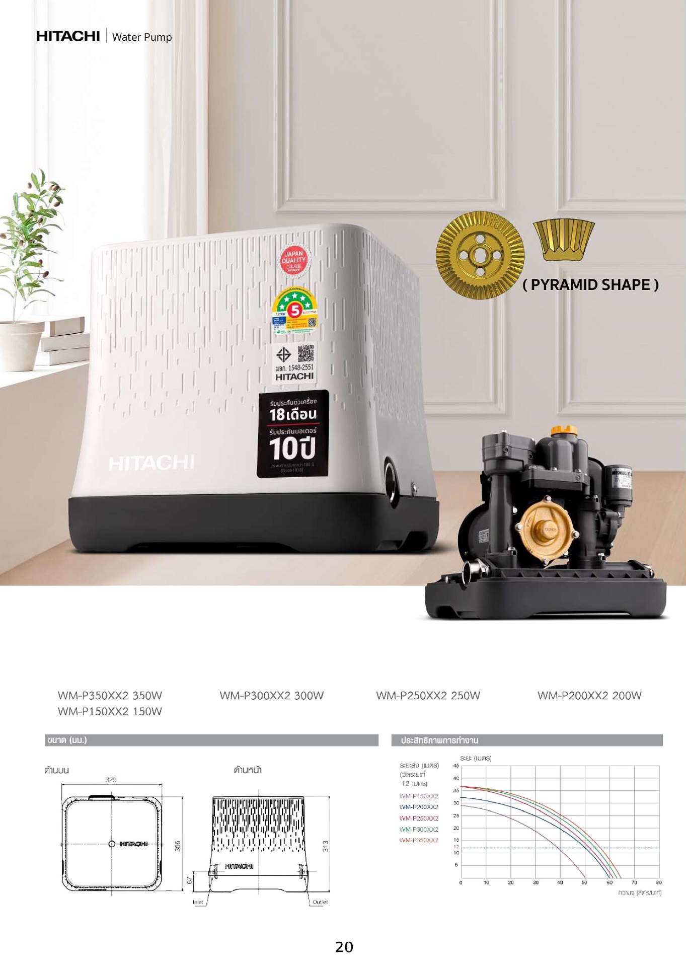 ปั๊มน้ำฮิตาชิ WMP 150-350 XX2 แรงดันน้ำคงที่
