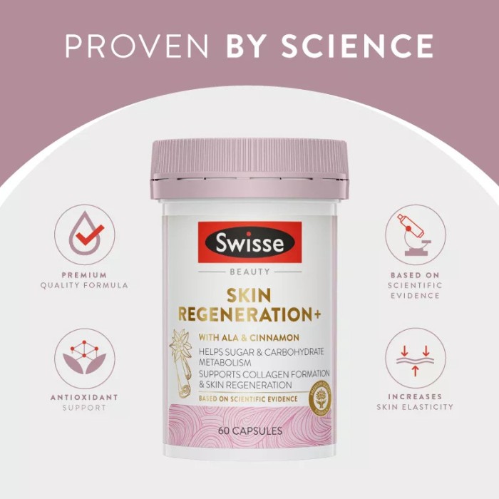 Swisse Beauty Skin Regeneration+ 60 Capsules (1กระปุก)