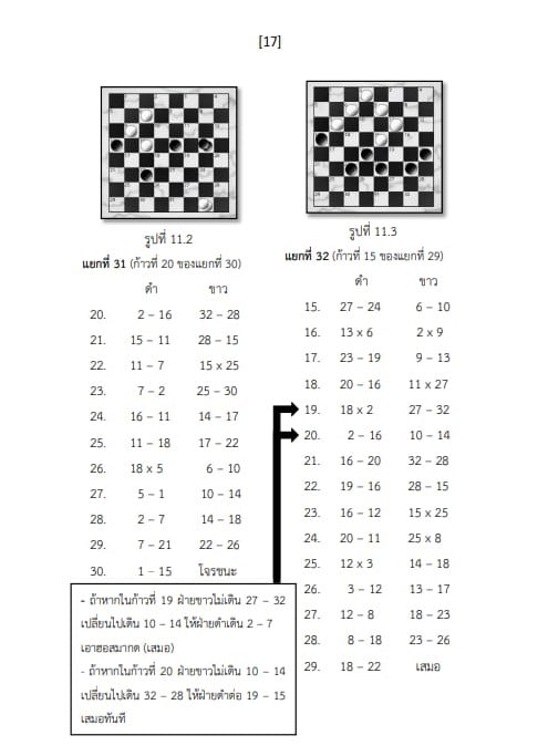 ตำราหมากฮอสไทย กองโจรก่อนVSมาตรฐานหลัง (ฉบับเดินก่อน) by โค้ชยศ