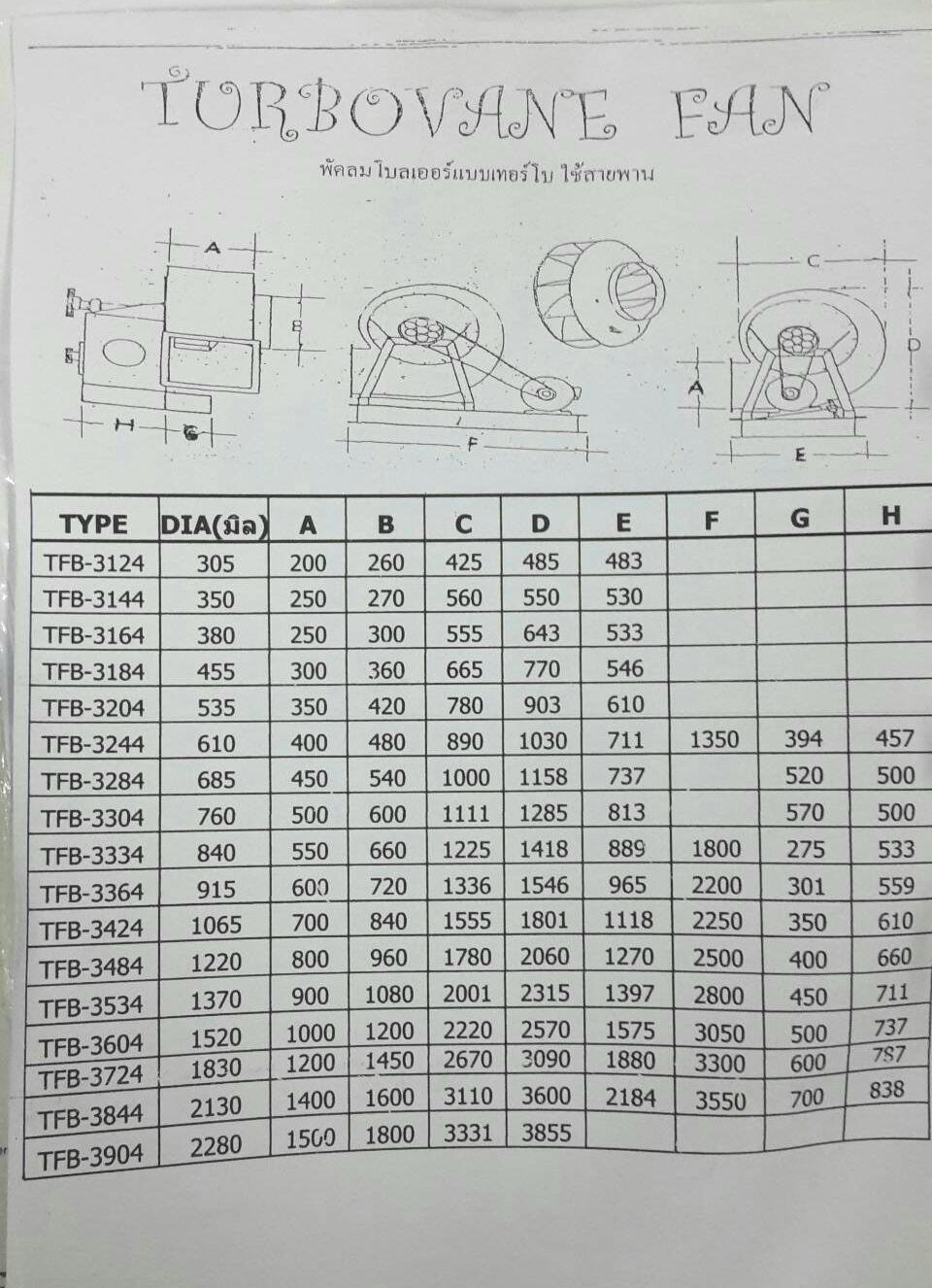 พัดลมโบลเวอร์ แบบเทอร์โบ Belt Drive ( TFB )