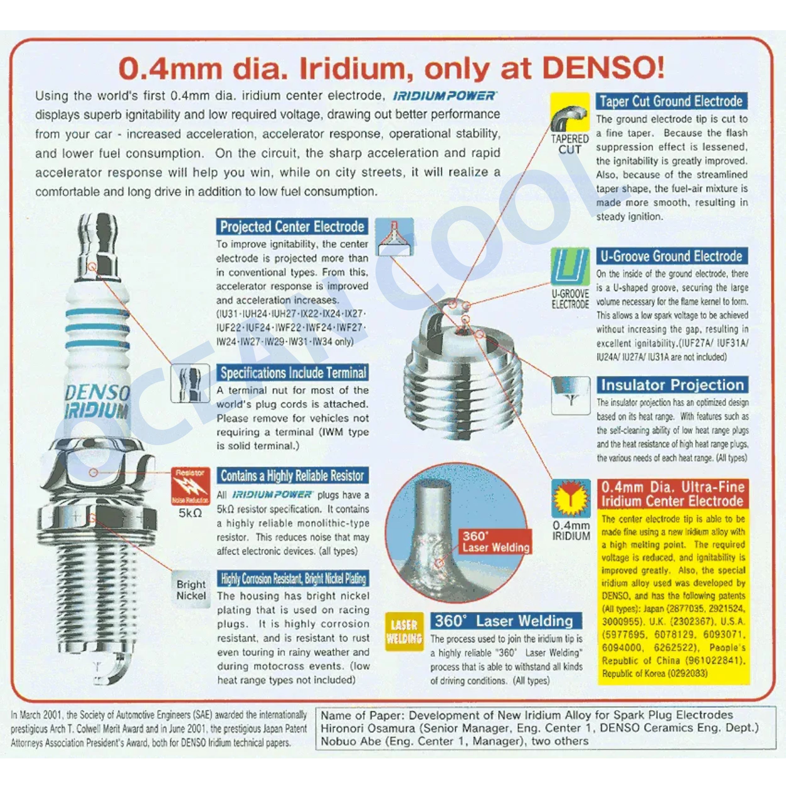 หัวเทียน อิริเดียม เบอร์ IK20TT (4702 ) DENSO แท้ SP0005 0.4mm จุดระเบิดบน-ล่าง Spark Plug IRIDIUM TWINTIPเดนโซ่ หัวเข็ม หัวเทียนอิริเดียม