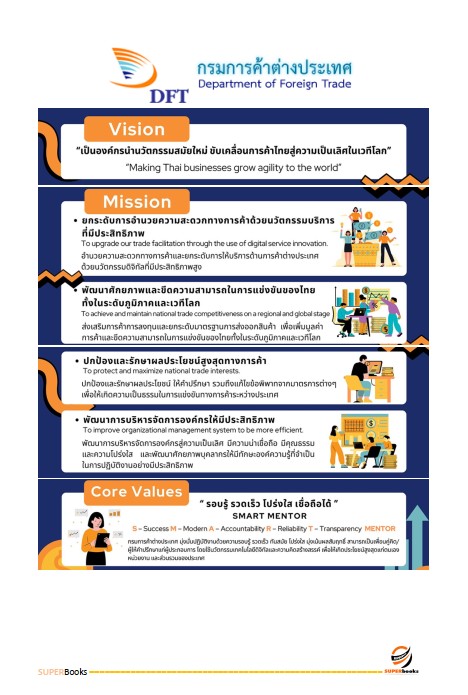 แนวข้อสอบ นักวิชาการพาณิชย์ปฏิบัติการ (วุฒิปริญญาตรี) กรมการค้าต่างประเทศ