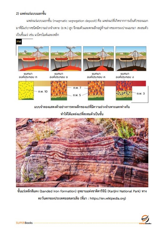 แนวข้อสอบ นักธรณีวิทยาปฏิบัติการ กรมอุตสาหกรรมพื้นฐานและการเหมืองแร่