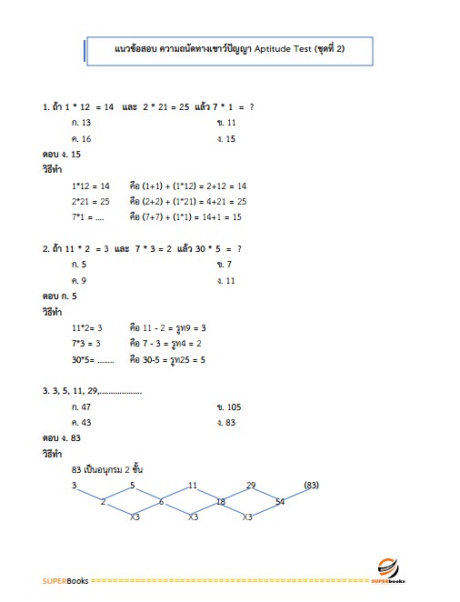 แนวข้อสอบ พนักงานการเงินและบัญชี การเคหะแห่งชาติ