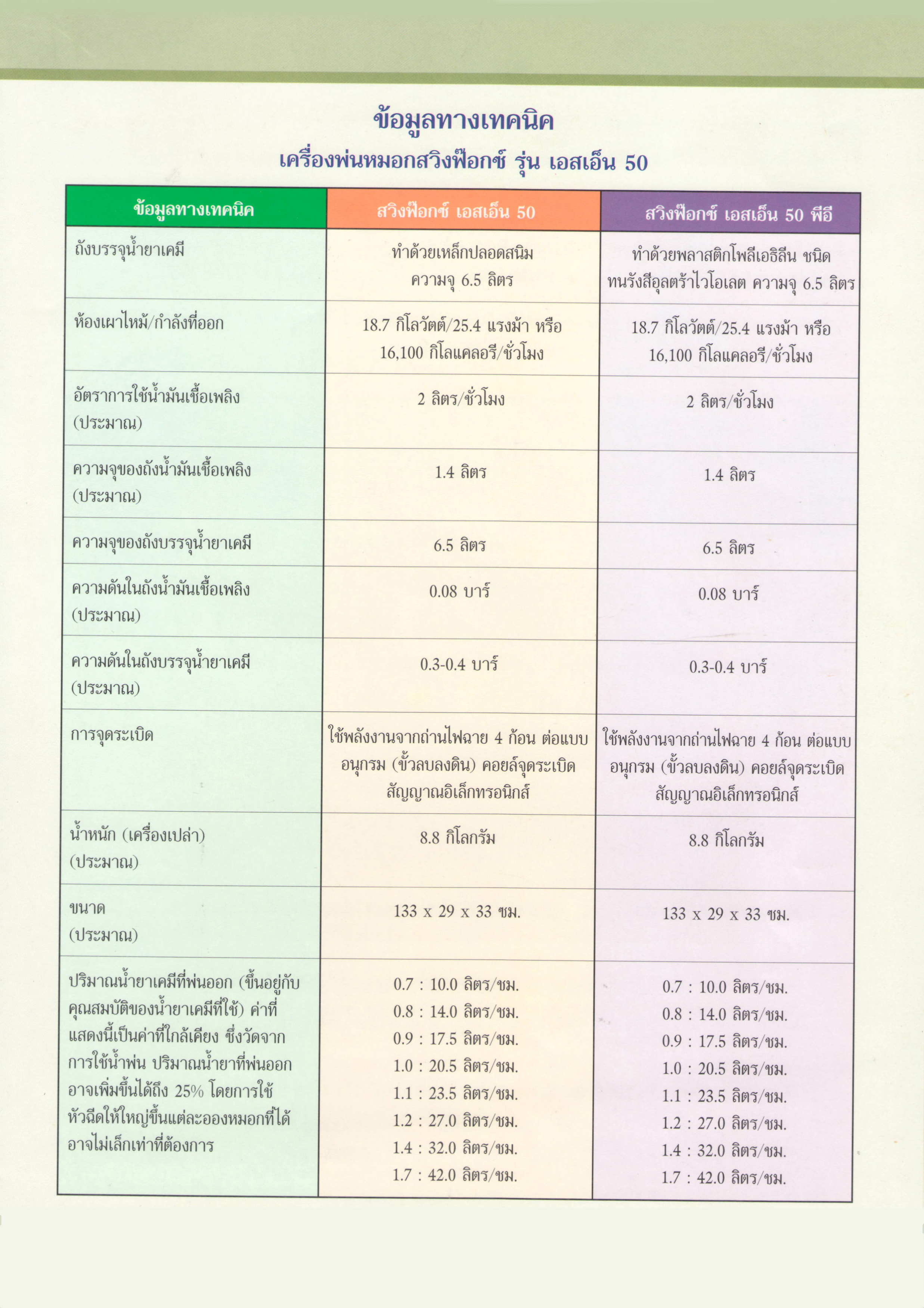 เครื่องพ่นหมอกควัน SWINGFOG