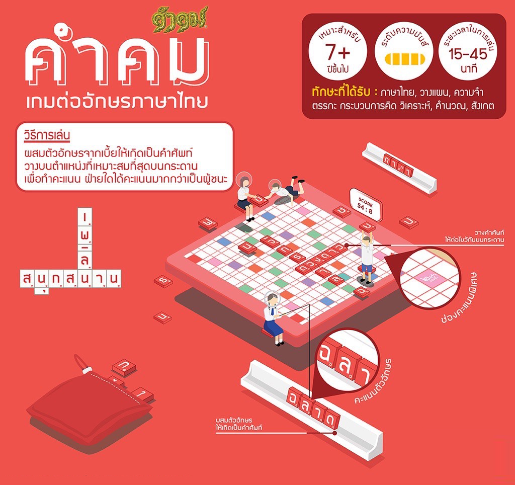 คำคม กระดาษ รุ่นทั่วไป (ประถม - มัธยม)