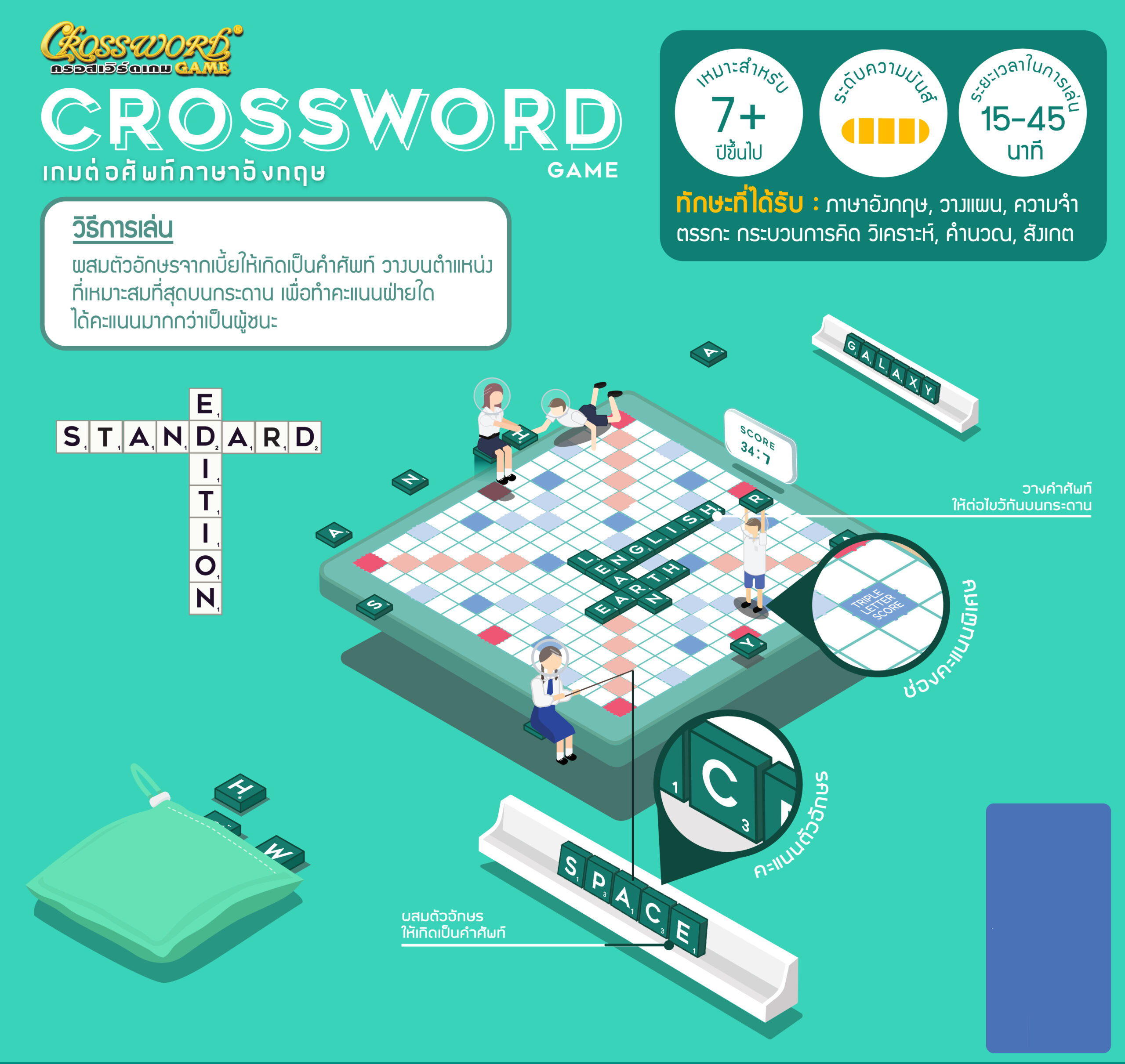 Crossword ครอสเวิร์ด พลาสติก รุ่นมัธยม (15x15ช่อง)