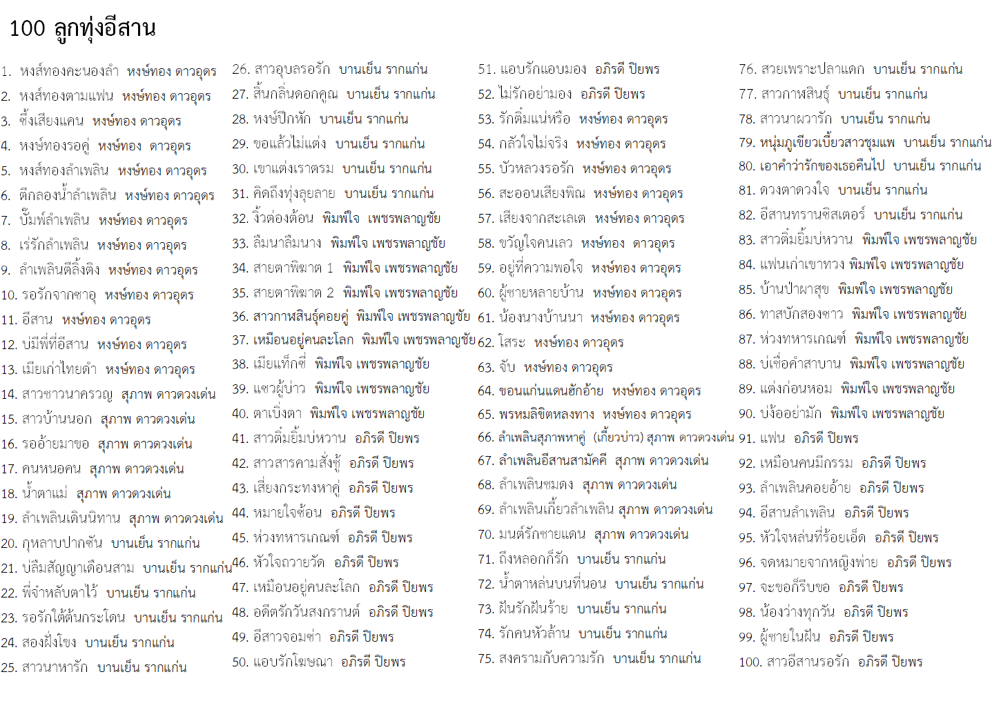 mp3 เพลงลูกทุ่ง เสียงอีสาน รวม 100 บทเพลง USB Flash Drive