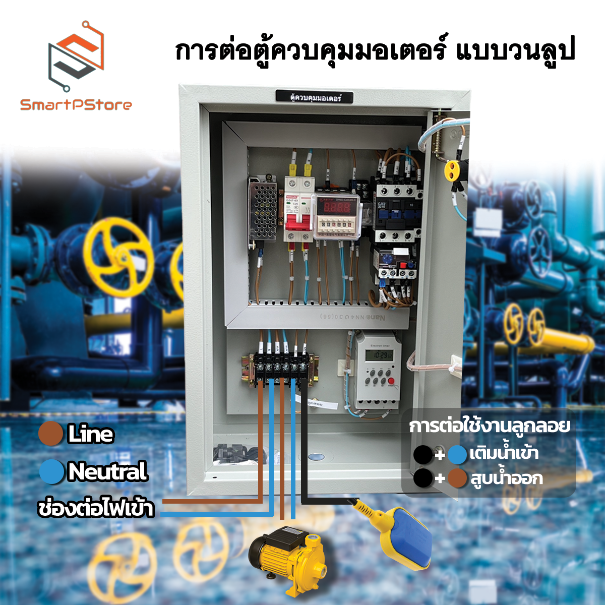 ตู้ควบคุมมอเตอร์ ปั๊มน้ำ แบบวนลูป ตั้งเวลาเปิด-ปิด ผ่าน Timer WiFi แบบมีสวิทซ์ลูกลอย INPUT 220V