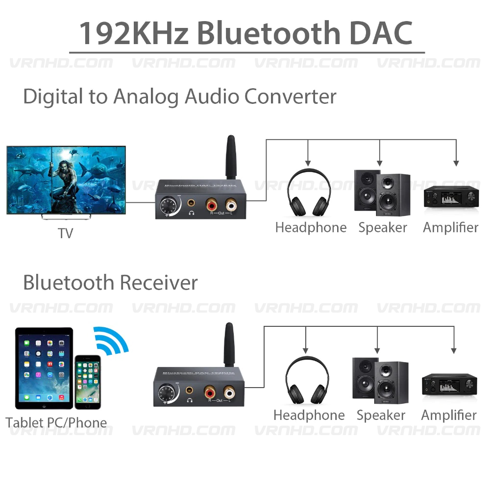 192kHz/24bit Digital to Analog Audio Converter Plus Bluetooth Receiver V5.0 with Output Volume Adjustment