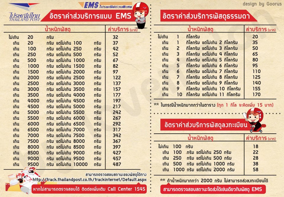 ค่าบริการ EMS TZXSHOP