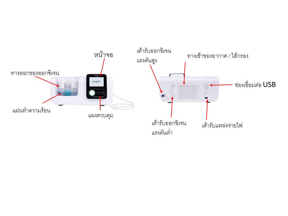 เครื่องควบคุมออกซิเจนอัตราการไหลสูง (High Flow) Owgels รุ่น OGM-70E ประกันศูนย์ไทย 2 ปี