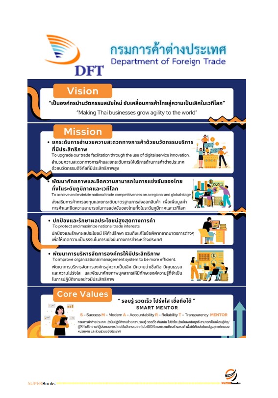 แนวข้อสอบ เจ้าพนักงานพาณิชย์ปฏิบัติงาน กรมการค้าต่างประเทศ