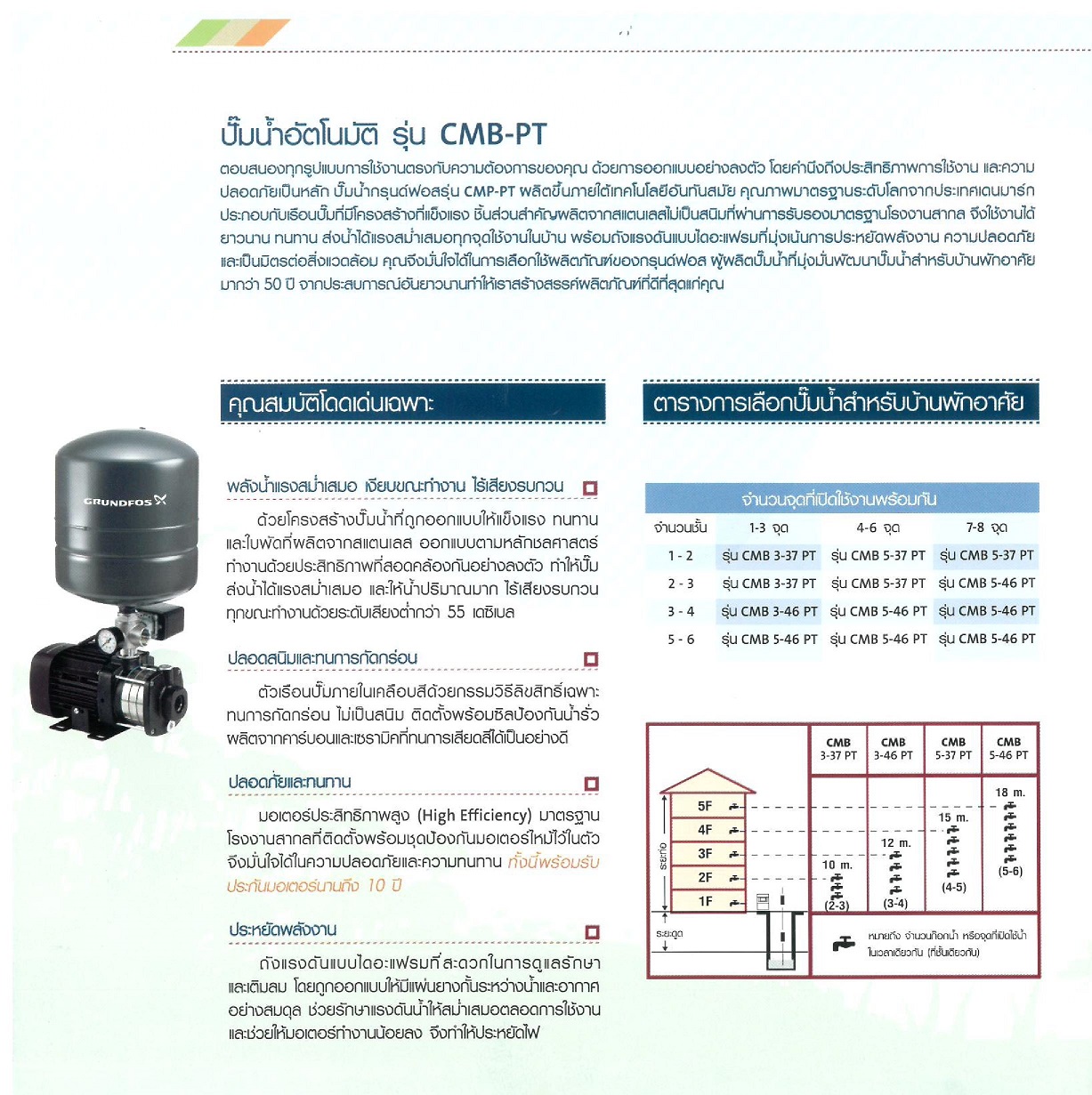 ปั๊มน้ำกรุนด์ฟอส CMB-PT 3-37,3-46,5-37,5-46 ชนิดมีถังแรงดัน 500-900 วัตต์