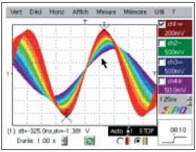 OX3352, OX3354 ดิจิตอลออสซิโลสโคปตั้งโต๊ะคุณภาพสูง METRIX