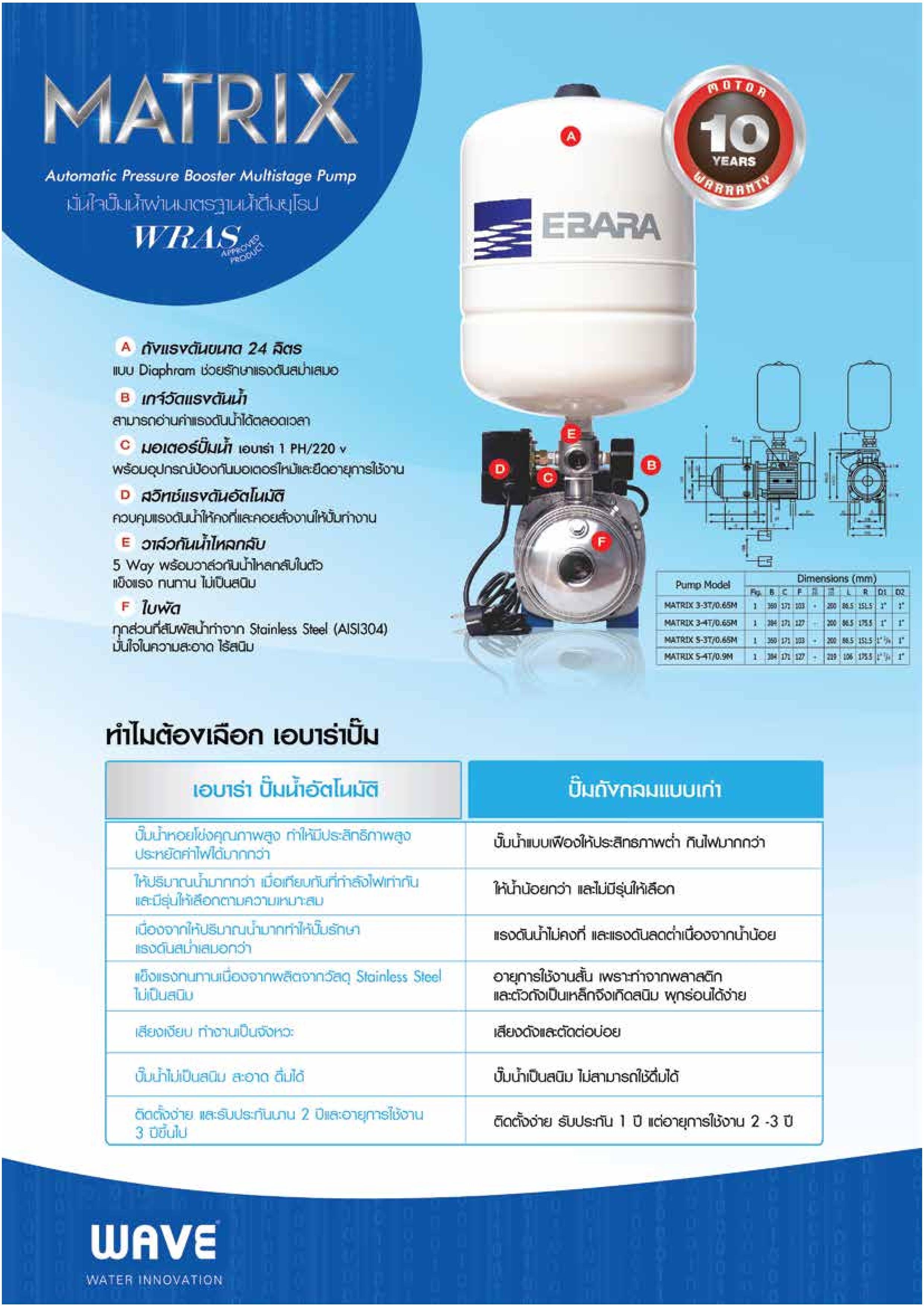 ปั๊มน้ำอัตโนมัติ EBARA MATRIX PT 650-900 วัตต์ ถังแรงดัน 24 ลิตร