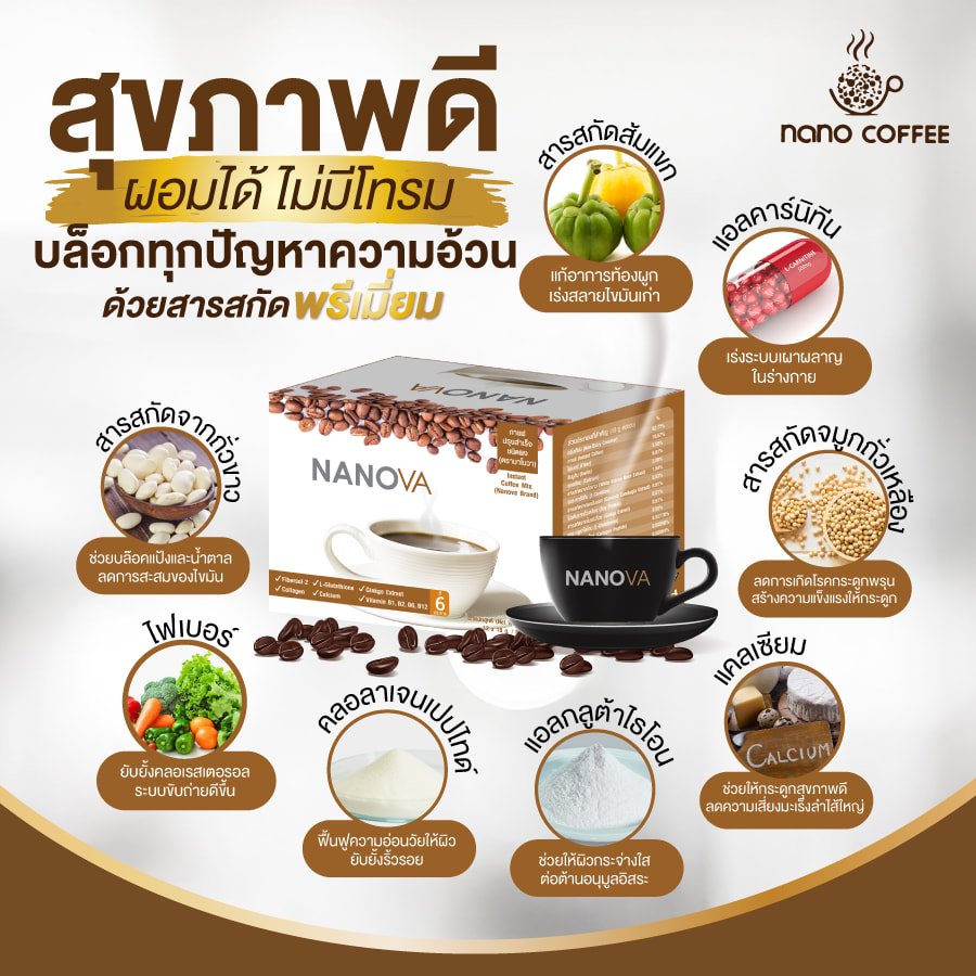 กาแฟเพื่อสุขภาพ(NANOVA) ควบคุมน้ำหนัก ผิวใส ขับถ่ายง่าย เผาผลาญไขมันส่วนเกิน