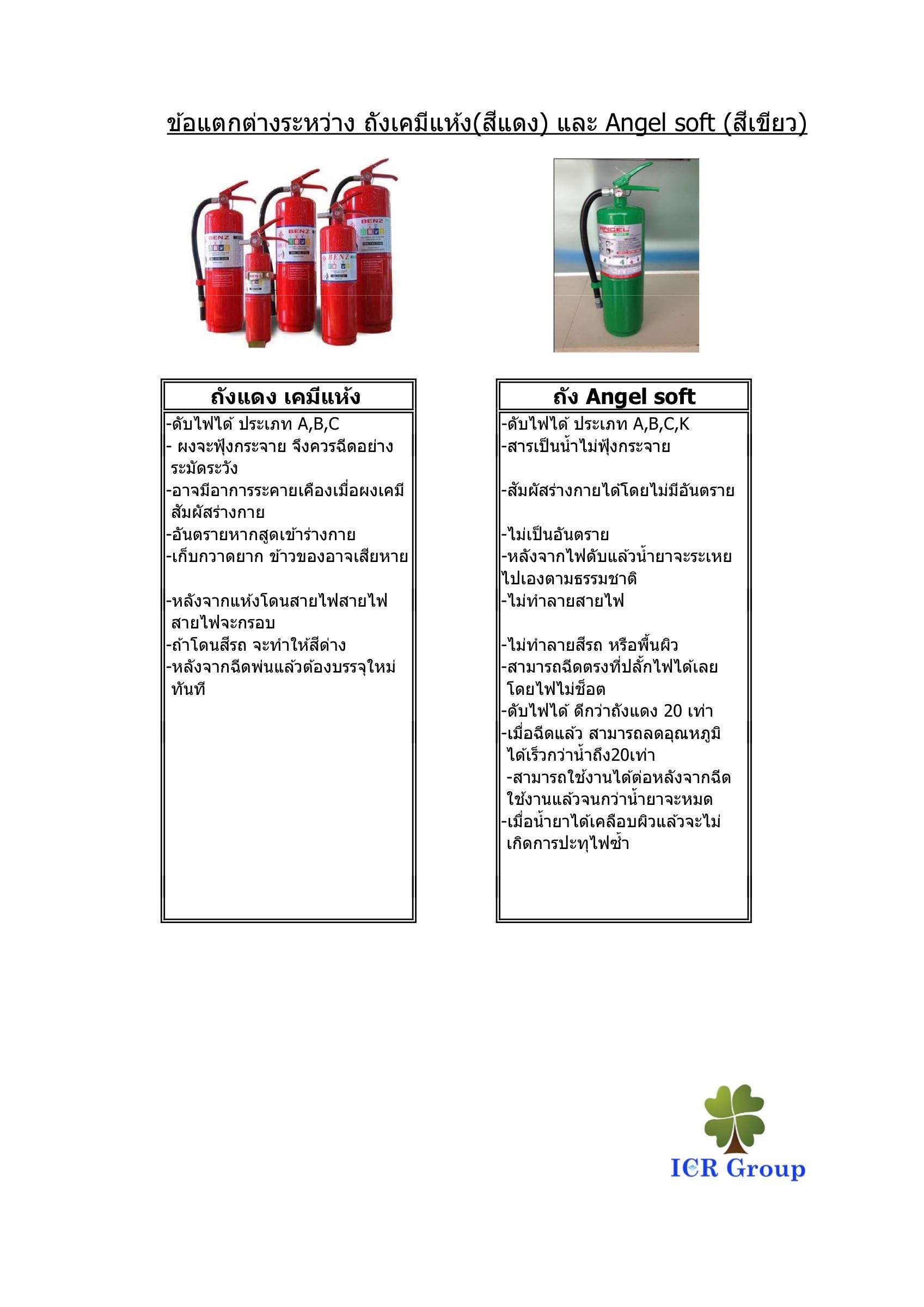 ถังดับเพลิงชนิดสารเหลวระเหย Non CFC ยี่ห้อ Angel soft (Low pressure water mist)