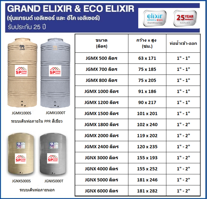 ถังเก็บน้ำ JUMBO รุ่นบิ๊กแกรนด์ JGMX ขนาด 550 - 2400 ลิตร สีแกรนิตเทา