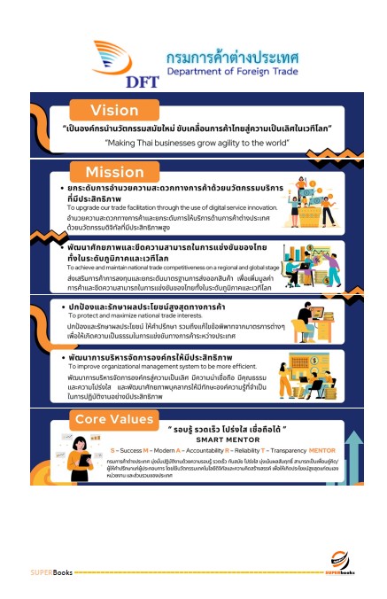 แนวข้อสอบ เจ้าพนักงานพาณิชย์ปฏิบัติงาน กรมการค้าต่างประเทศ
